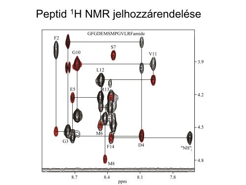 2D NMR segédanyag - Szerves Kémiai Tanszék