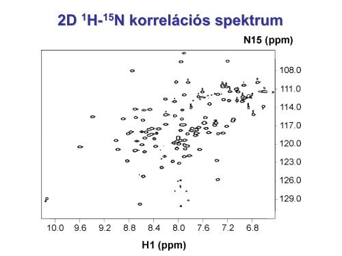 2D NMR segédanyag - Szerves Kémiai Tanszék