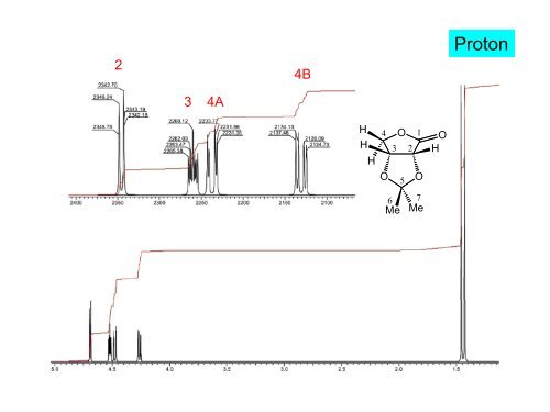 2D NMR segédanyag - Szerves Kémiai Tanszék