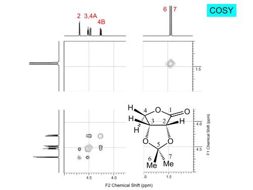 2D NMR segédanyag - Szerves Kémiai Tanszék