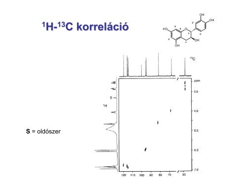 2D NMR segédanyag - Szerves Kémiai Tanszék