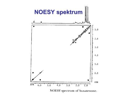 2D NMR segédanyag - Szerves Kémiai Tanszék