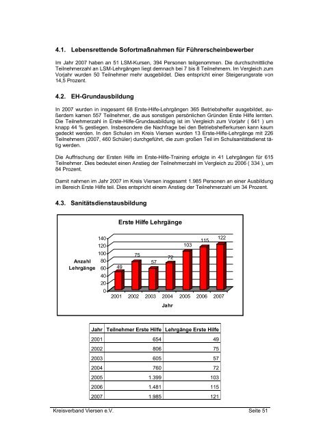 Jahresbericht des Kreisverband für das Jahr 2007 - DRK ...