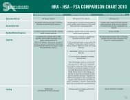 HSA-FSA-HRA: Whats the Difference? - 360PEO Inc.