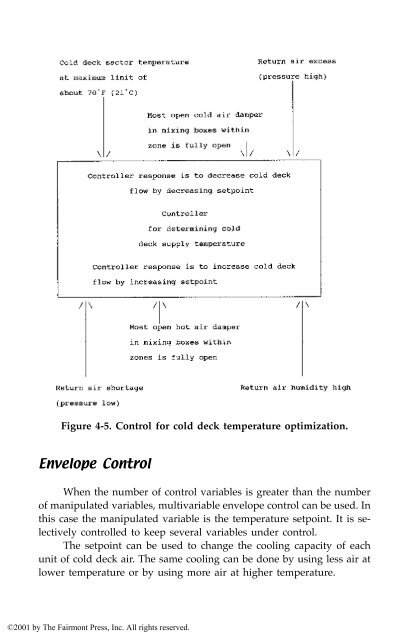 HVAC Control in the New Millennium.pdf - HVAC.Amickracing