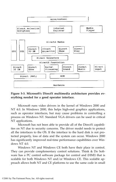 HVAC Control in the New Millennium.pdf - HVAC.Amickracing