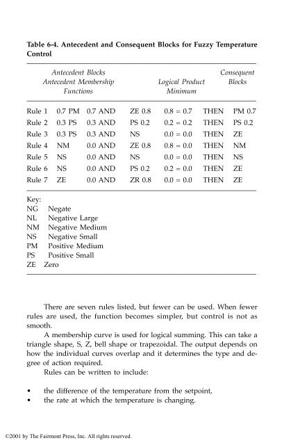 HVAC Control in the New Millennium.pdf - HVAC.Amickracing