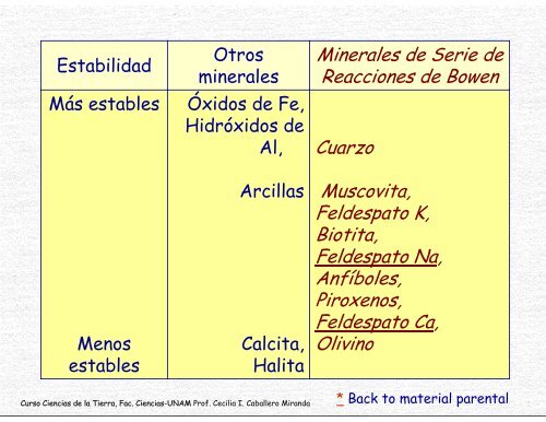 FormaciÃ³n suelos (pdf)