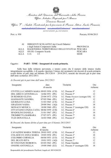 Elenco docenti in part- time - Ufficio Scolastico Territoriale di Pescara