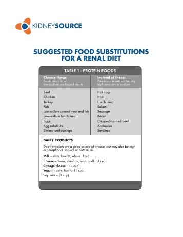 Food Substitution Tables (Nepro) - Abbott Nutrition