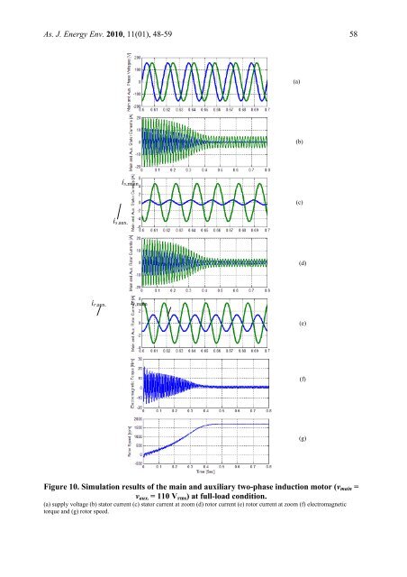 Analysis of a two-phase induction motor using dynamic model ...