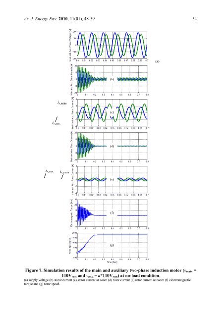 Analysis of a two-phase induction motor using dynamic model ...