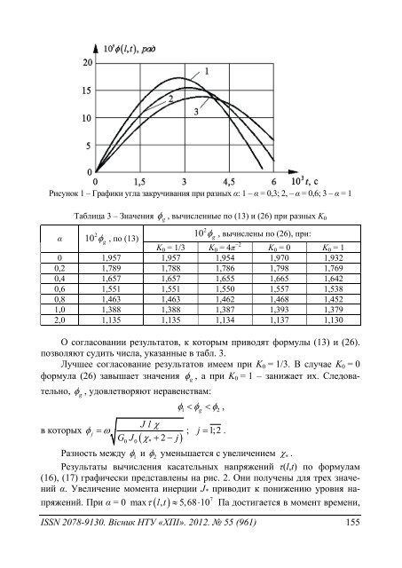 55'2012 - ÐÐ°ÑÐºÐ¾Ð²Ð¾-ÑÐµÑÐ½ÑÑÐ½Ð° Ð±ÑÐ±Ð»ÑÐ¾ÑÐµÐºÐ° ÐÐ¢Ð£ "Ð¥ÐÐ" - ÐÐ°ÑÑÐ¾Ð½Ð°Ð»ÑÐ½Ð¸Ð¹ ...