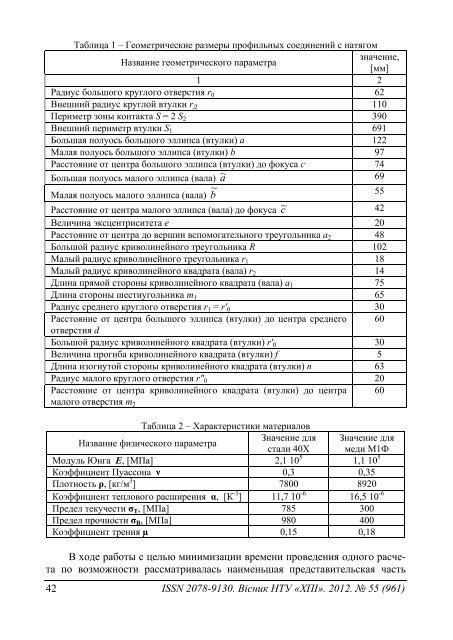 55'2012 - ÐÐ°ÑÐºÐ¾Ð²Ð¾-ÑÐµÑÐ½ÑÑÐ½Ð° Ð±ÑÐ±Ð»ÑÐ¾ÑÐµÐºÐ° ÐÐ¢Ð£ "Ð¥ÐÐ" - ÐÐ°ÑÑÐ¾Ð½Ð°Ð»ÑÐ½Ð¸Ð¹ ...