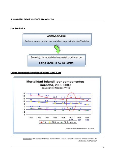 Estrategias para la reducciÃ³n de la mortalidad neonatal en CÃ³rdoba ...