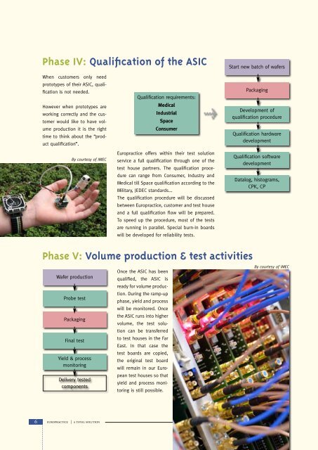 Annual report 2008 - Europractice-IC