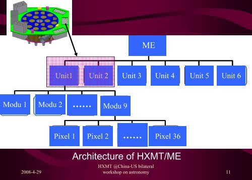 The Hard X-ray Modulation Telescope Mission