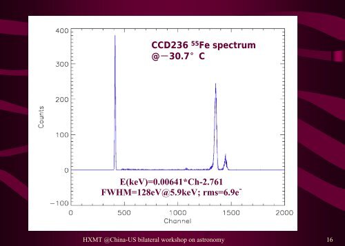 The Hard X-ray Modulation Telescope Mission