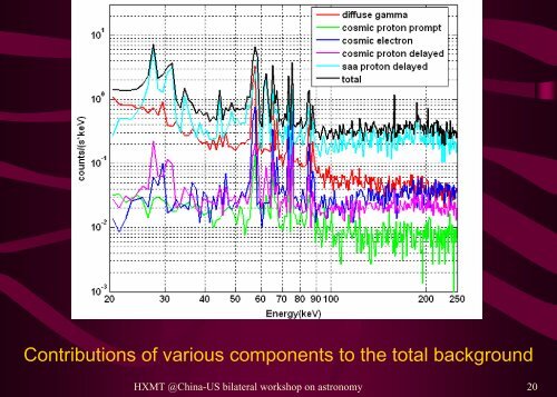 The Hard X-ray Modulation Telescope Mission