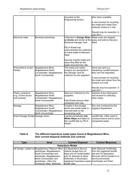 mogalakwena mine waste managment strategy - SRK Consulting