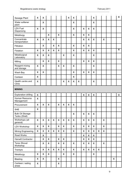 mogalakwena mine waste managment strategy - SRK Consulting