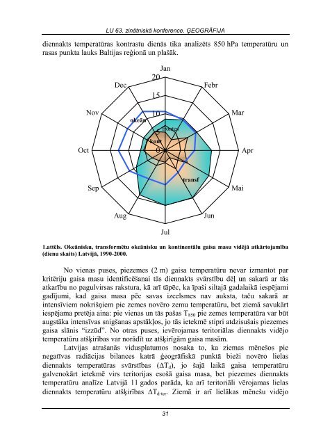 Latvijas UniversitÄtes 63. konferences LU Ä¢eogrÄfijas un Zemes ...