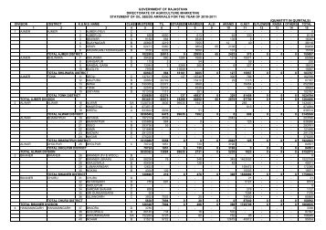 oilseeds - Rajasthan Agriculture Marketing Board - Government of ...