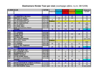 Deelnames per georganiseerd tornooi - Addemar