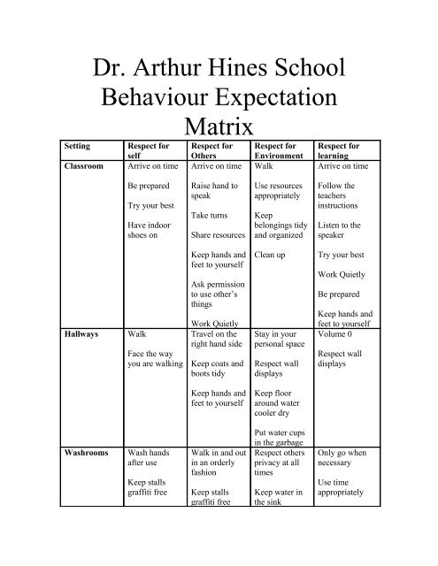 PEBS Behaviour Matrix - Dr. Arthur Hines Elementary School