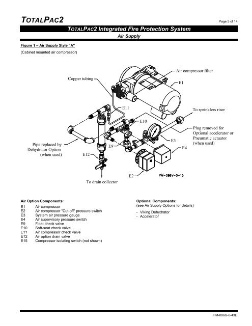 TotalPacÂ®2 Dry - FIREFLEX SYSTEMS