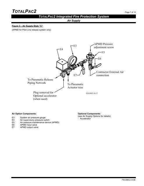 TotalPacÂ®2 Dry - FIREFLEX SYSTEMS