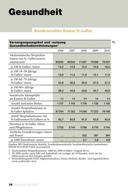 KuZ 2012 - Ãffentliche Statistik Kanton St.Gallen