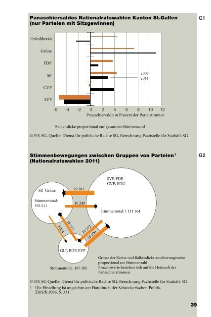 KuZ 2012 - Ãffentliche Statistik Kanton St.Gallen