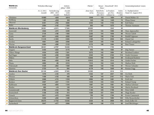 KuZ 2012 - Ãffentliche Statistik Kanton St.Gallen