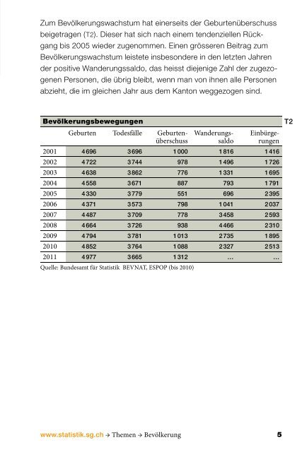 KuZ 2012 - Ãffentliche Statistik Kanton St.Gallen