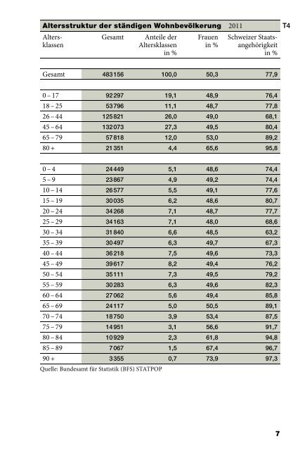 KuZ 2012 - Ãffentliche Statistik Kanton St.Gallen