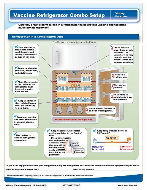 Vaccine Refrigerator Setup - MILVAX