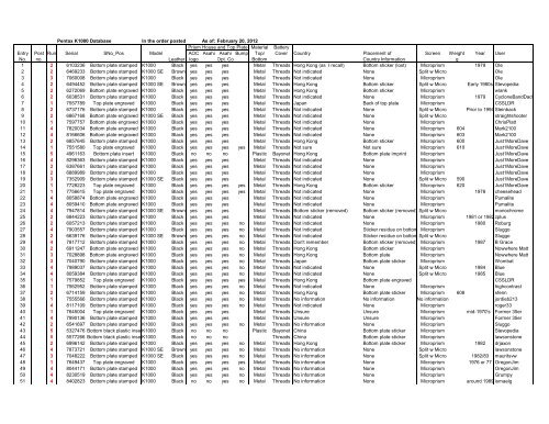 Pentax K1000 Database In the order posted As of:  February ...