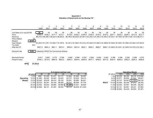 Ã¢Â€ÂœAirbus vs. Boeing in Super Jumbos: A Case of Failed PreemptionÃ¢Â€Â