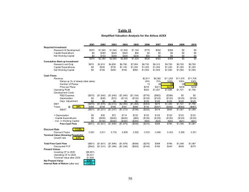 Ã¢Â€ÂœAirbus vs. Boeing in Super Jumbos: A Case of Failed PreemptionÃ¢Â€Â