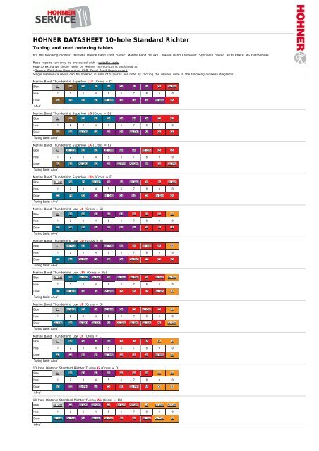 HOHNER DATASHEET for 10-hole Standard Richter