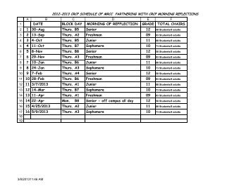 MRCC Partnership Retreats List