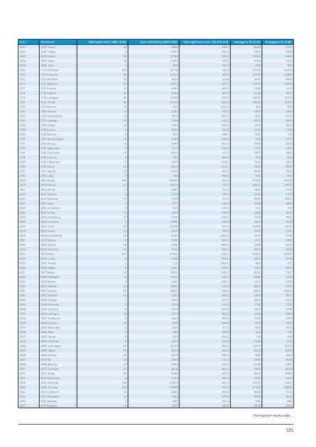 Last ned PDF - Direktoratet for samfunnssikkerhet og beredskap