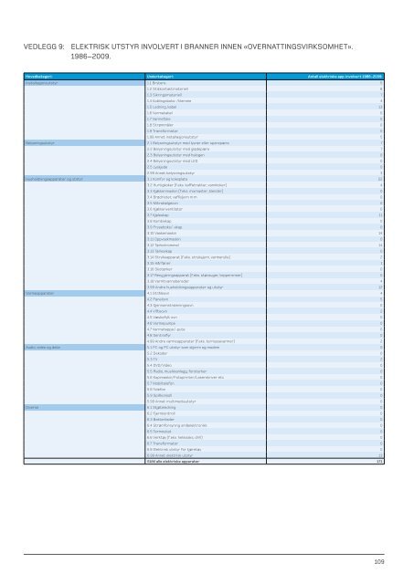 Last ned PDF - Direktoratet for samfunnssikkerhet og beredskap