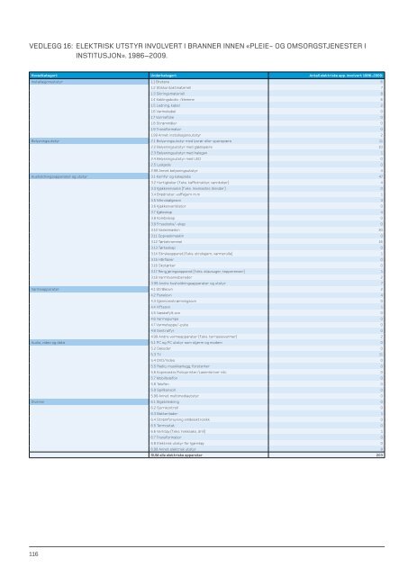 Last ned PDF - Direktoratet for samfunnssikkerhet og beredskap