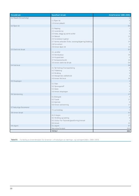 Last ned PDF - Direktoratet for samfunnssikkerhet og beredskap