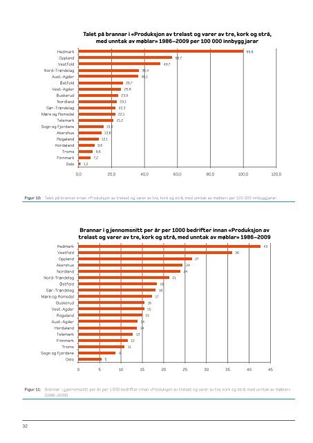 Last ned PDF - Direktoratet for samfunnssikkerhet og beredskap