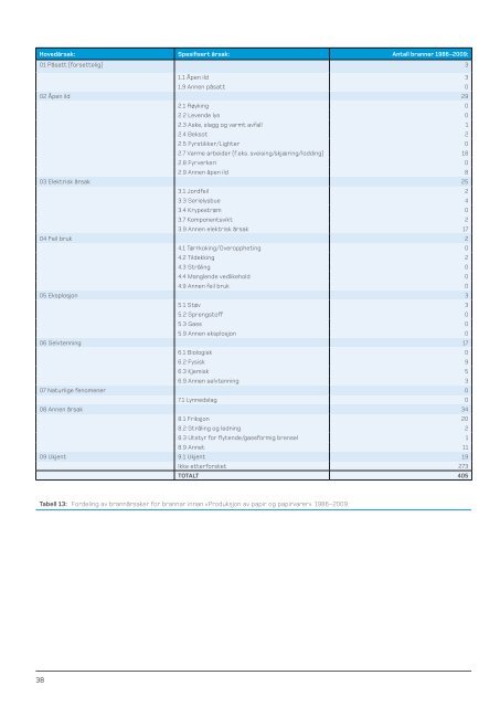 Last ned PDF - Direktoratet for samfunnssikkerhet og beredskap