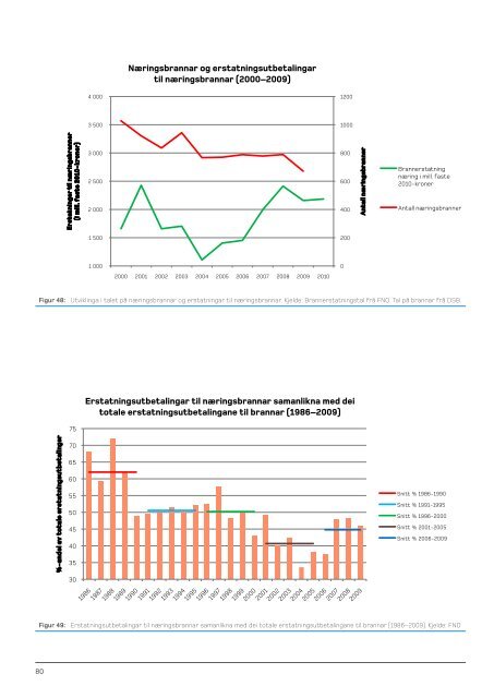 Last ned PDF - Direktoratet for samfunnssikkerhet og beredskap