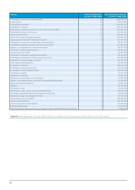 Last ned PDF - Direktoratet for samfunnssikkerhet og beredskap